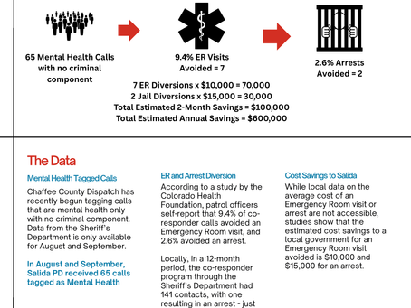 Evidence-Based Public Safety: It's kind of a no-brainer