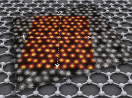 Graphene: It is all about the toppings