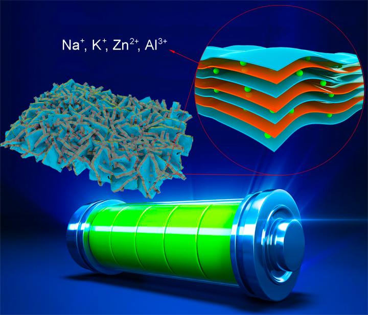 Novel material nanoarchitecture enables the development of new-generation high-energy batteries beyond Li-ion chemistry @ University of Technology Sydney