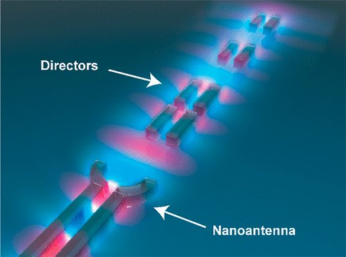 Schematic picture of the nanoantenna and the directors, @ ACS Photonics