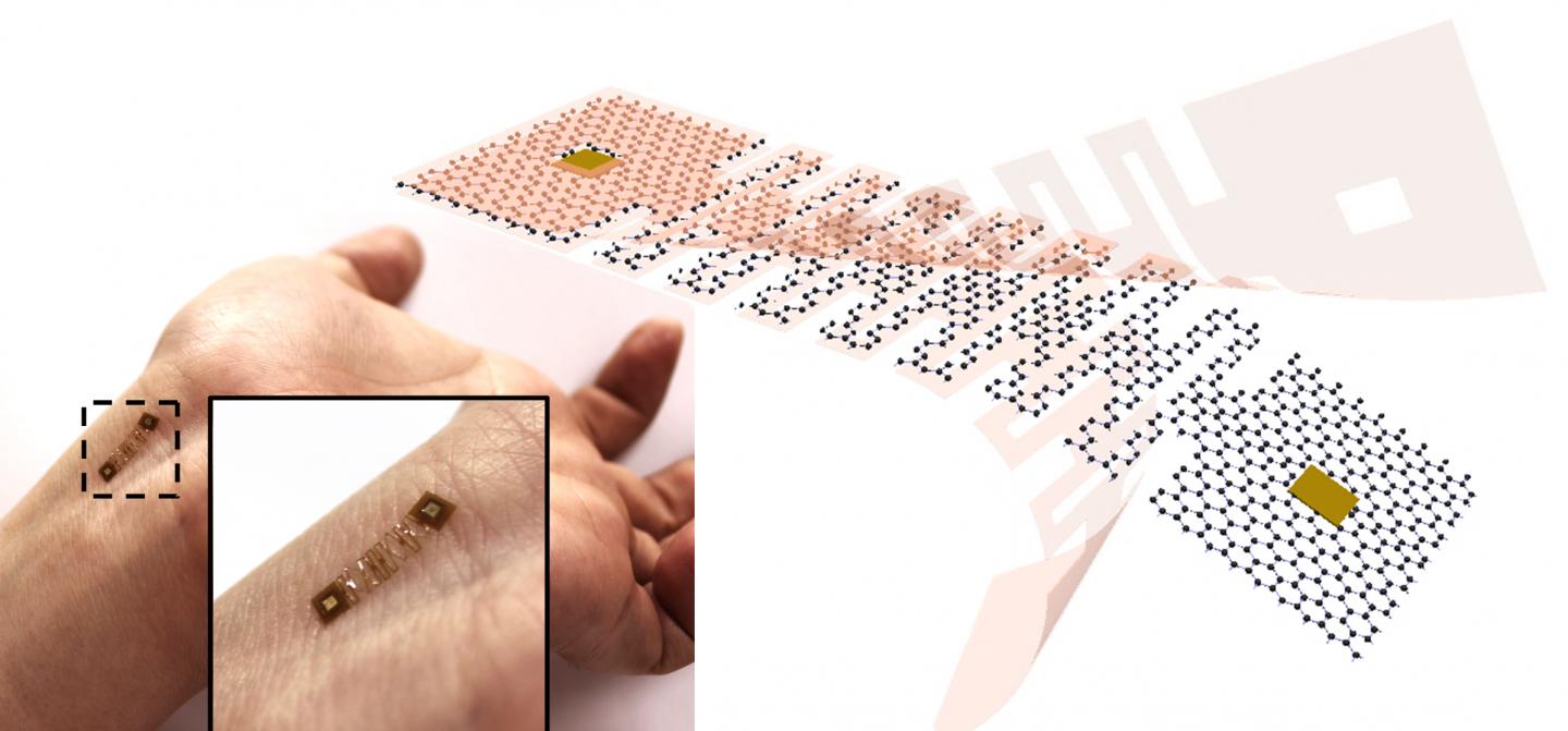 Using kirigami to cut and fold graphene allows wearable sensors to better conform with the natural movement of the body. @ University of Illinois at Urbana-Champaign Department of Mechanical Science and Engineering