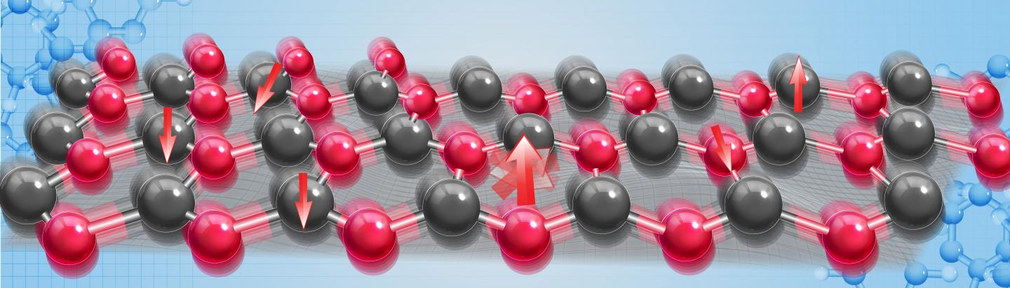 This illustration represents spin relaxation due to the coupling with lattice vibrations, as predicted from fully quantum-mechanical calculations. @ Xinran Dongfang