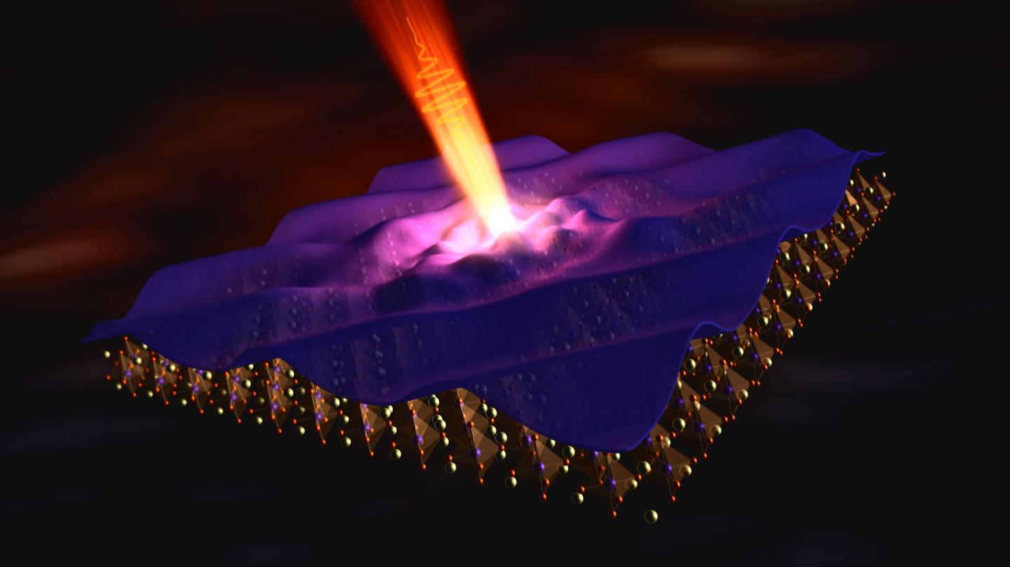 Doped charges in the CuO2 planes of cuprate superconductors form regular one-dimensional 'stripes' at low temperatures. Excitation with ultrafast near-infrared pulses allows direct observation of diffusive charge dynamics, which may be involved in the establishing in-plane superconductivity. @ Greg Stewart/SLAC National Accelerator Laboratory