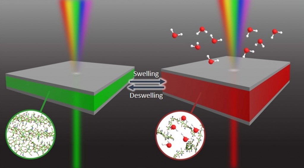 Metal-hydrogel-metal filter structure that repeats expansion and contraction as moisture level changes around it @ POSTECH