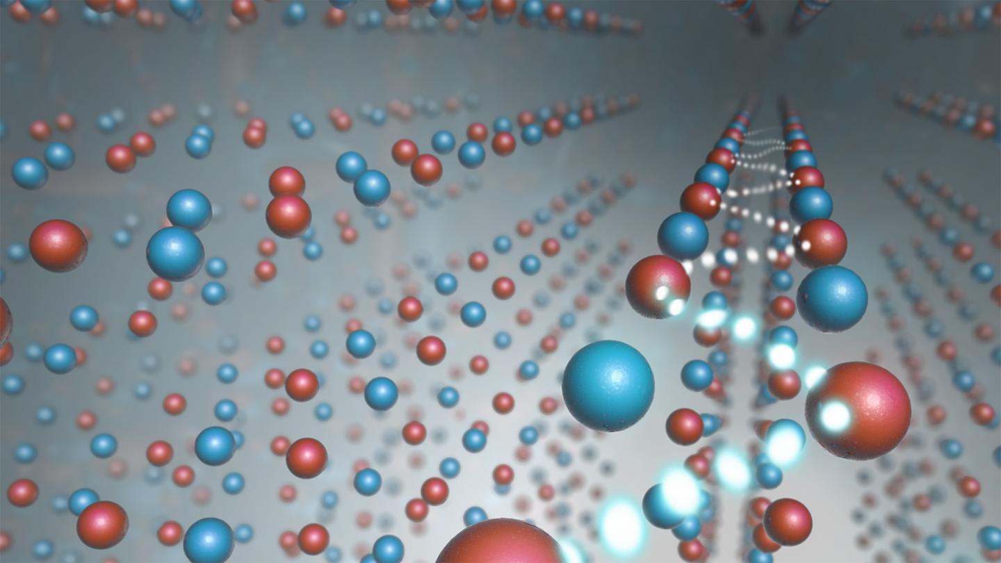 Results from a new method for analyzing disordered crystalline materials. Red sites occupied with high probability; blue sites largely unoccupied. Image shows sodium ions conform to zig-zag pattern when intercalated into vanadium oxide. Pattern repeats in all three dimensions over about 10 nm. @ Argonne National Laboratory