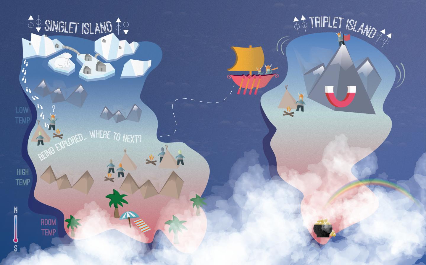 We have already found lots of superconductors, but this whimsical illustration shows why one superconductor's newfound properties may make it especially useful. Most known superconductors are spin singlets, found on the island to the left. Uranium ditelluride, however, is a rare spin triplet, found on the island to the right, and also exists at the top of a mountain representing its unusually high resistance to magnetic fields. These properties may make it a good material for making qubits, which could maintain coherence in a quantum computer despite interference from the surrounding environment. @ Natasha Hanacek/NIST