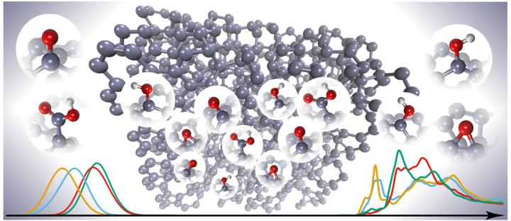 The new methodology allows the experimental spectrum produced by X-ray spectroscopy to be separated into atomic-level data. @ Anja Aarva / Aalto University