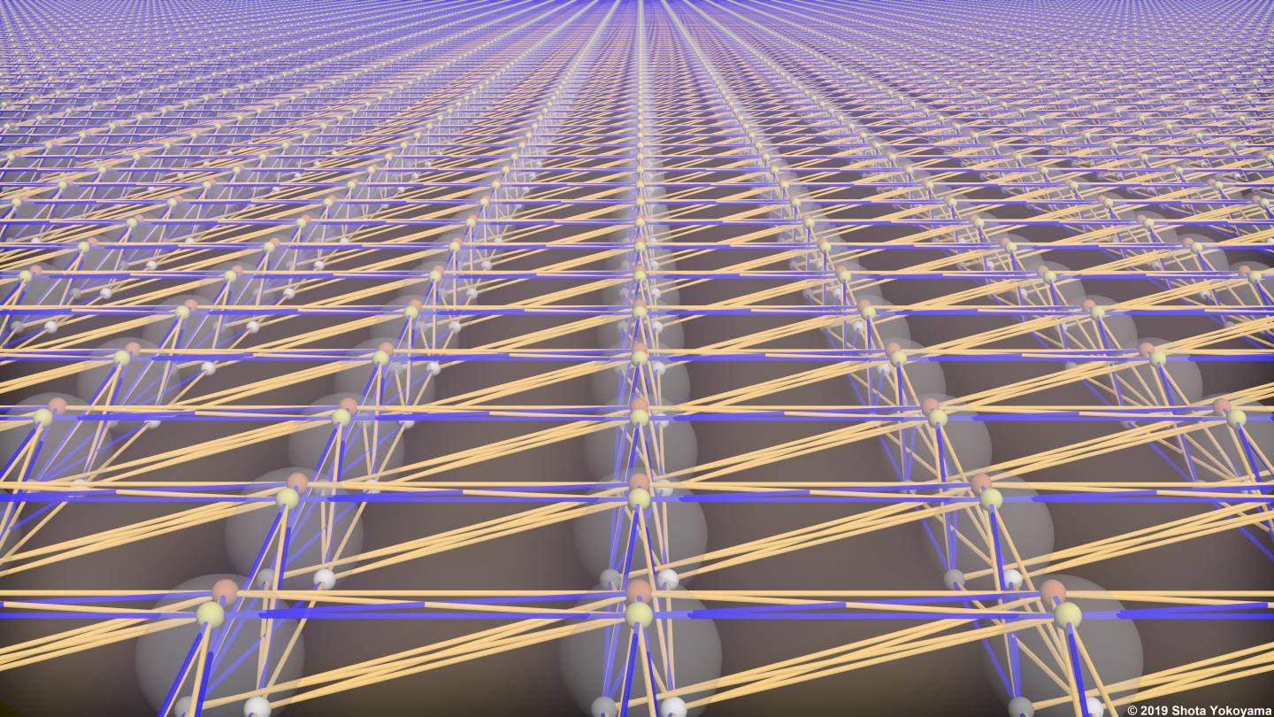 The entanglement structure of a large-scale quantum processor made of light. @ Shota Yokoyama 2019