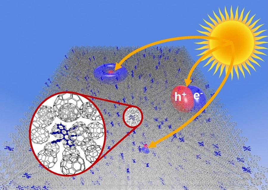 Illustration of the generation of charge pairs (excitons), the precursors of free charge carriers in the active layer of an organic solar cell. Free charge carriers then generate an electric voltage at the contacts of the cell. The lower image section shows a microscopic model of the organic thin film. @ M. Panhans