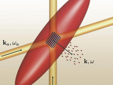 Ultra-cold lithium atoms shedding light on superfluid formation