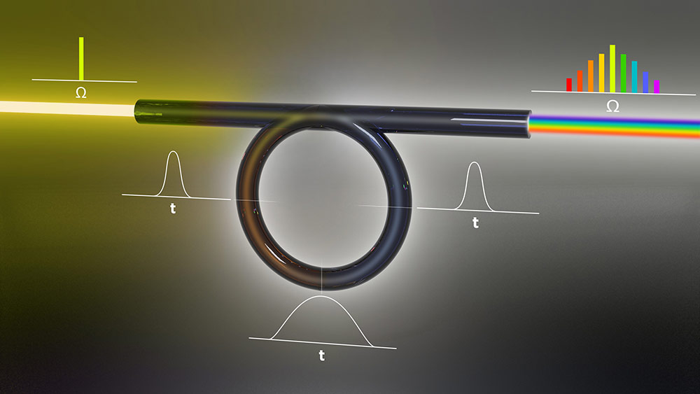In the stretched-pulse soliton Kerr resonator developed by the lab of William Renninger, a single frequency laser enters a fiber ring cavity, generating a broad bandwidth comb of frequencies at the output that supports ultrashort femtosecond pulses. Inside the fiber cavity the pulses stretch and compress in time, reaching a minimum duration twice in the cavity near the center of each of the two fiber sections. The stretching and compressing temporal evolution is a salient characteristic of femtosecond stretched-pulse soliton Kerr resonators. @ Michael Osadciw