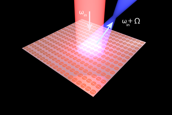 What goes in is not what comes out with a spatio-temporally modulated metasurface reflector. @ LANL