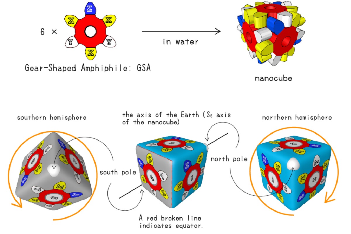 The fully assembled nanocube is represented in this illustration. Each yellow X is a location where researchers at the University of Tokyo used different atoms selected for their polarizability. The combined effect of 18 variable polarity atoms in each nanocube allowed researchers to measure differences in the dispersion force. @ Shuichi Hiraoka, CC-BY.