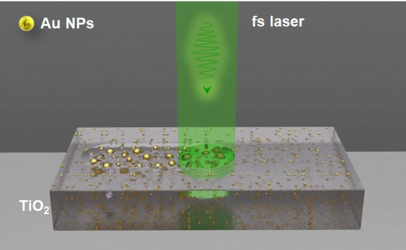 Scientists use lasers and gold particles to turn titanium oxide into nanocomposite for photocatalysts @ ACS Publication DOI: 10.1021/acs.jpcc.0c01092
