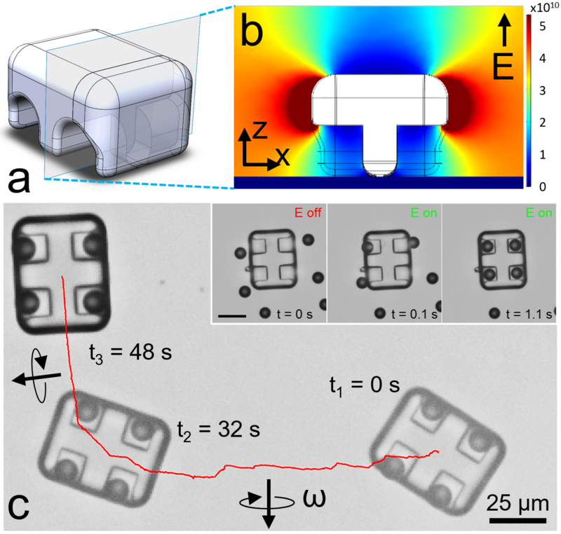 Shape-encoded programmable assembly of mobile micromachines under electric fields. (a, b) A 3D microcar body with four-wheel pockets generate attractive DEP forces towards the underside of the wheels. (c) Assembled microcar is translated by vertically rotating magnetic fields and steered by changing the rotation axis of the magnetic field. Inset shows on-demand assembly of the microactuators. @ MPI-IS