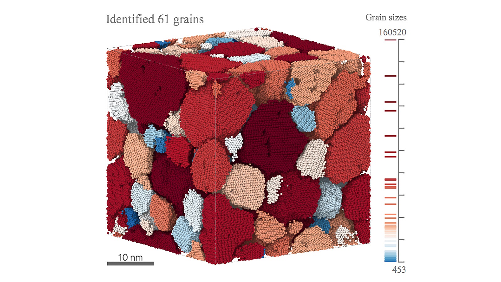 Machine-learning enabled characterization of 3D microstructure showing grains of different sizes and their boundaries. @ Argonne National Laboratory.