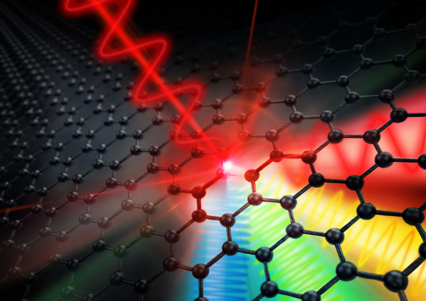 Graphene converts electronic signals with frequencies in the gigahertz range extremely efficiently into signals with several times higher frequency. @ Juniks/HZDR