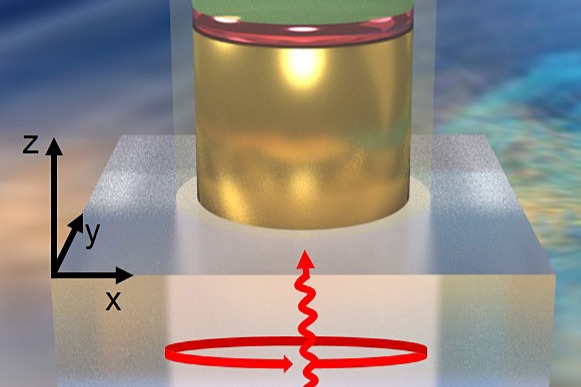This is a schematic of the proposed Purdue design to potentially reduce energy consumption in magnetic memory devices and improve their speeds. @ Purdue University