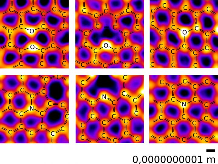 Images of oxygen (upper row) and nitrogen atoms (lower row) in a carbon network, recorded at the microscopy laboratory of the University of Vienna. Among the expected configurations, oxygen is also found with three neighbors as well as in a “pair” configuration with another oxygen. © Christoph Hofer and Jannik Meyer
