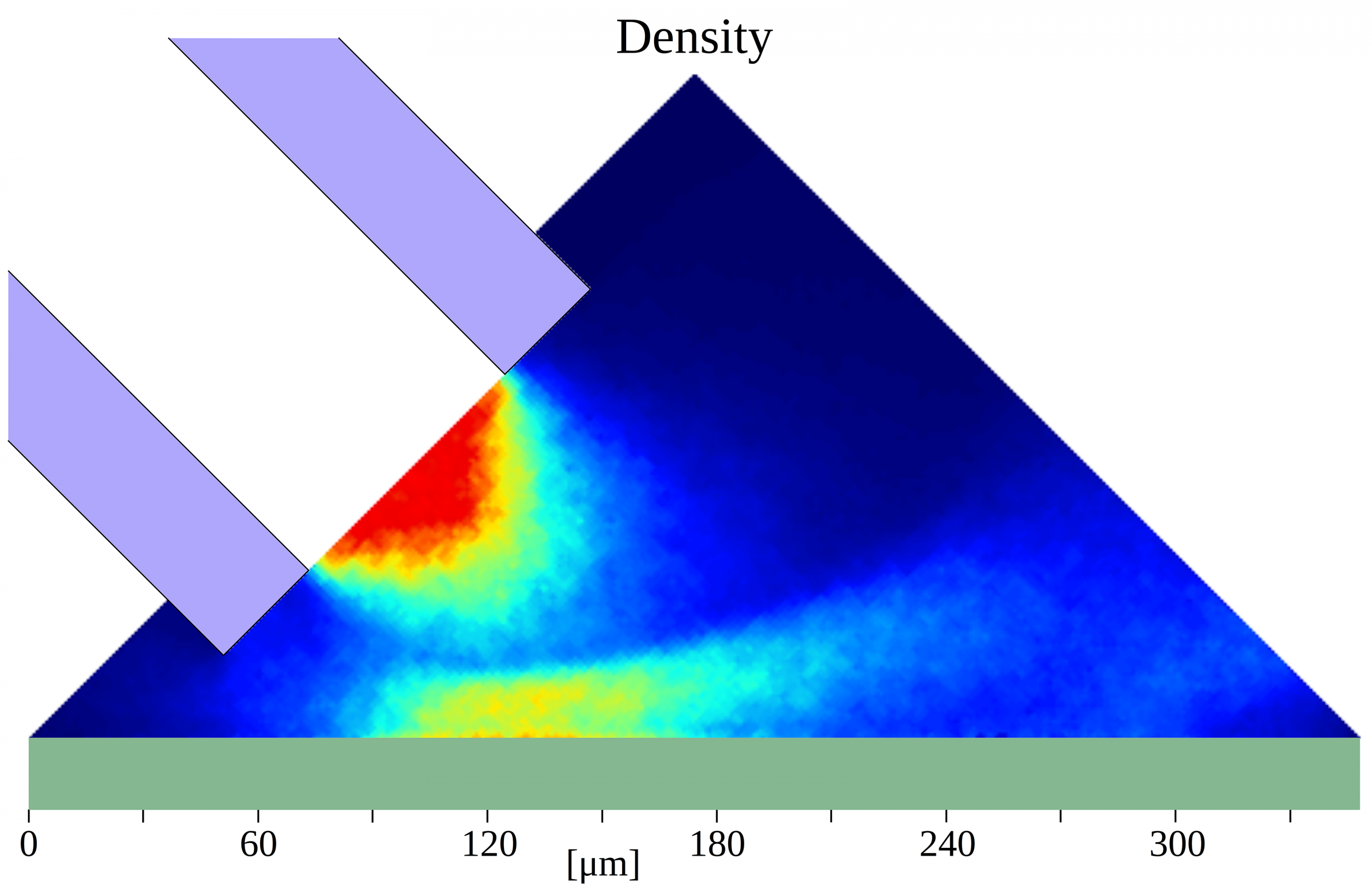Cross-section view shows molecular density of the supersonic gas jet as it expands in vacuum and impinges onto a substrate, leading to accelerated material deposition from an energized adsorbed precursor. @ Matthew R. Henry