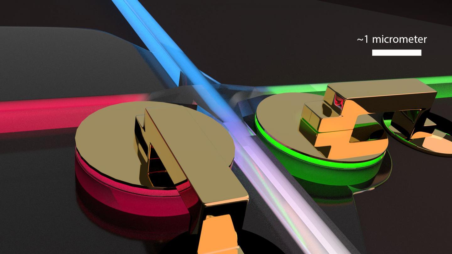 Artist's depiction of newly demonstrated nano-opto-electro-mechanical switches as they could be used for future filtering of colors for sensing or communications. In communications, the amount of transmitted information per channel can be increased by carrying data not only by one color but by multiple colors. Yet, the different color channels need to be routed on demand to different end-users. The image shows how this can be achieved on the scale of 1 millionth of a meter (1 micrometer) by using the switches. White light can contain, for example, blue light for voice messages, red for video, and green for text. All of those are filtered by the switches such that red, blue and green color channels are routed to different designated end-users. By applying tiny voltages researchers can swap colors on demand, controlling which data reaches which end-user. @ S. Kelley/NIST