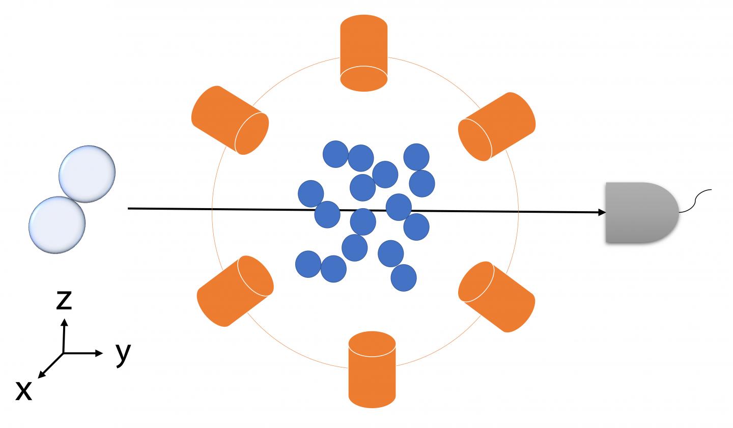 Purdue researchers have modified a popular theorem for identifying quantum entanglement and applied it to chemical reactions. This quantum simulation of a chemical reaction yielding deuterium hydride validated the new method. @Junxu Li / Purdue University