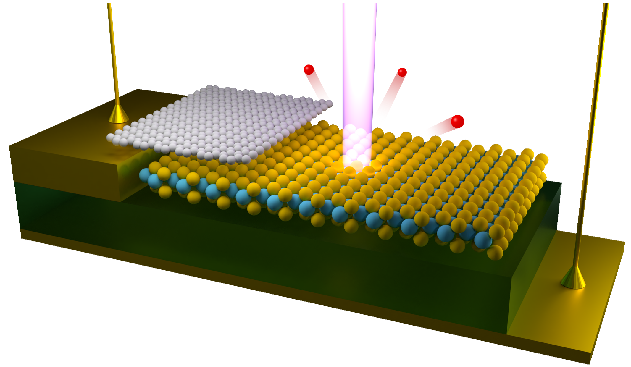Electrons ejected by a beam of light focused on a two-dimensional semiconductor device are collected and analyzed to determine how the electronic structure in the material changes as a voltage is applied between the electrodes. @ Nelson Yeung/Nick Hine/Paul Nguyen/David Cobden