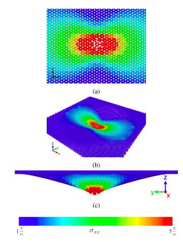 Scientists proposed a new approach for efficient nanomaterials' modeling. @ Peter the Great St.Petersburg Polytechnic University
