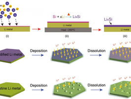 A novel approach of improving battery performance