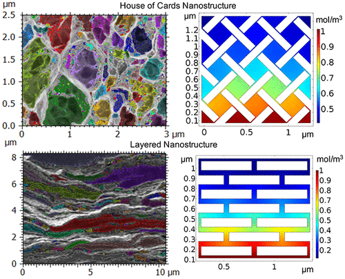 New material, modeling methods promise advances in energy storage