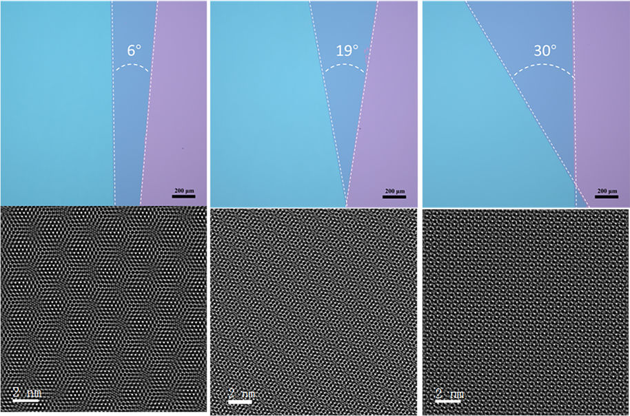 The twist angle between the layers governs the crystal symmetry and can lead to a variety of interesting physical behaviours, such as unconventional superconductivity, tunnelling conductance, nonlinear optics and structural super-lubricity. @ Luojun Du et al. Aalto University