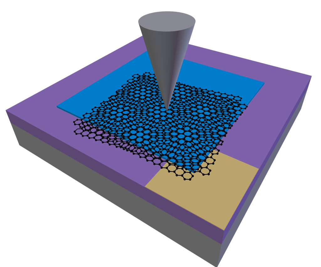 Researchers used scanning tunneling microscopy to detect electrons in the material known as magic-angle bilayer graphene. @ Yazdani lab, Princeton University
