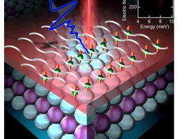 Topological materials outperform through quantum periodic motion