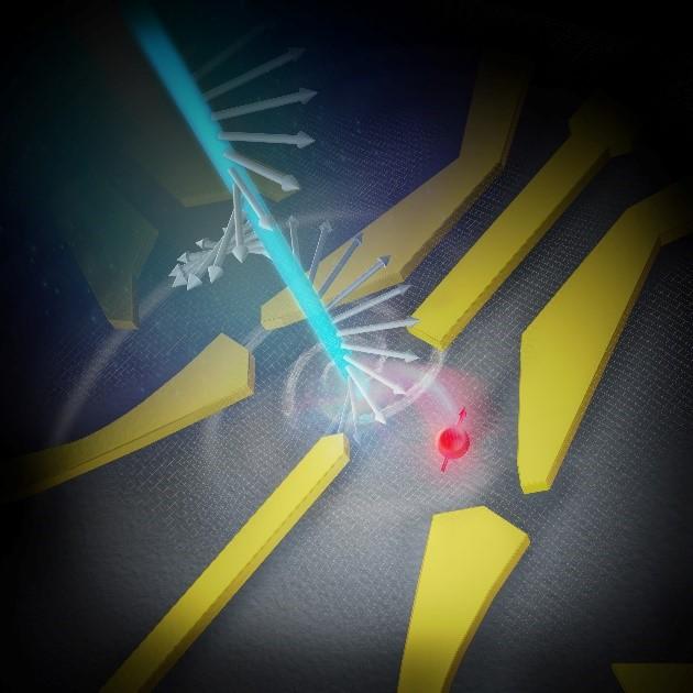 This is a schematic image of the spin detection of a circularly polarized photon exciting an electron spin. The yellow nano-fabricated metal electrodes form the pockets required to trap the electrons, move them, and sense them. @ Osaka University