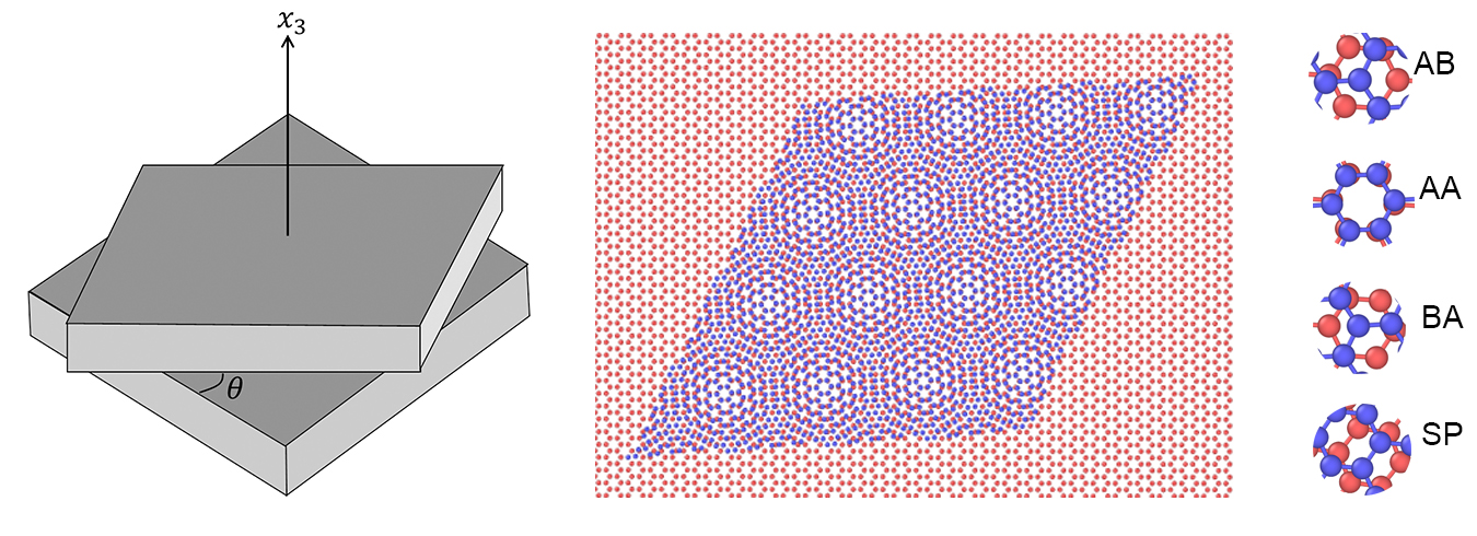 Atomistic configuration of twisted bilayer graphene @ Department of Aerospace Engineering, Grainger Engineering