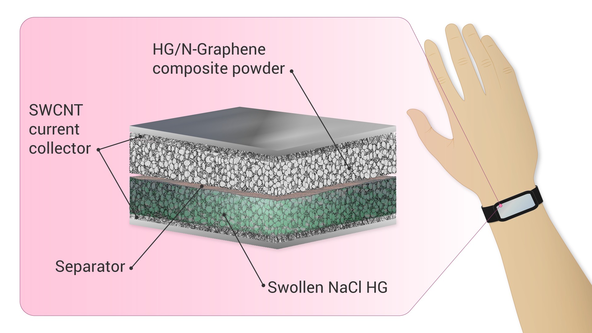 This is an outline of the new supercapacitor. @ Pavel Odinev / Skoltech