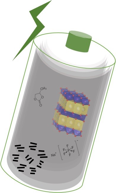 ORNL researchers developed sodium-ion batteries by pairing a high-energy oxide or phosphate cathode with a hard carbon anode and achieved 100 usage cycles at a one-hour charge and discharge rate. @ Mengya Li/Oak Ridge National Laboratory, U.S. Dept. of Energ
