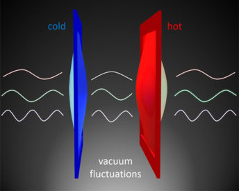 In the experiment, the team showed that heat energy, in the form of molecular vibrations, can flow from a hot membrane to a cold membrane even in a complete vacuum. This is possible because everything in the universe is connected by invisible quantum fluctuations. @ UC Berkeley / Zhang lab