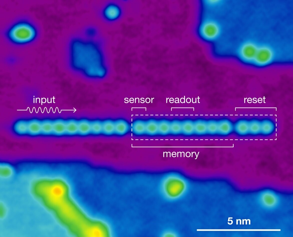 This image of the device was made wit a so called tunneling microscope. On the left side you can see a minuscule atomic wire consisting of 9 atoms connected to the atomic sensor located on the right @ Delft University of Technology