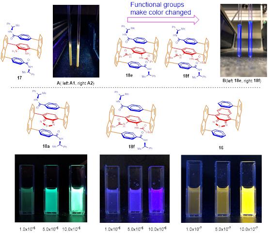 Luminescence and multi-layer 3D molecules of CDCl3 solutions of samples @ Science China Press