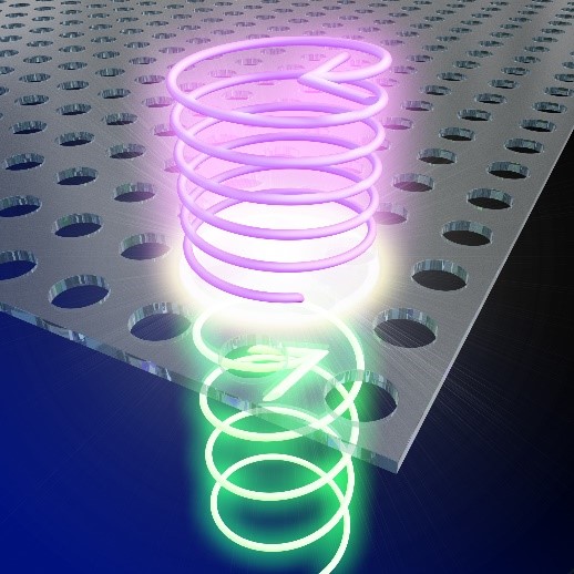 Twisted light: Circularly polarized laser light goes through the PCN device and comes out the other side as VUV polarized in the opposite direction. @ Konishi et al.