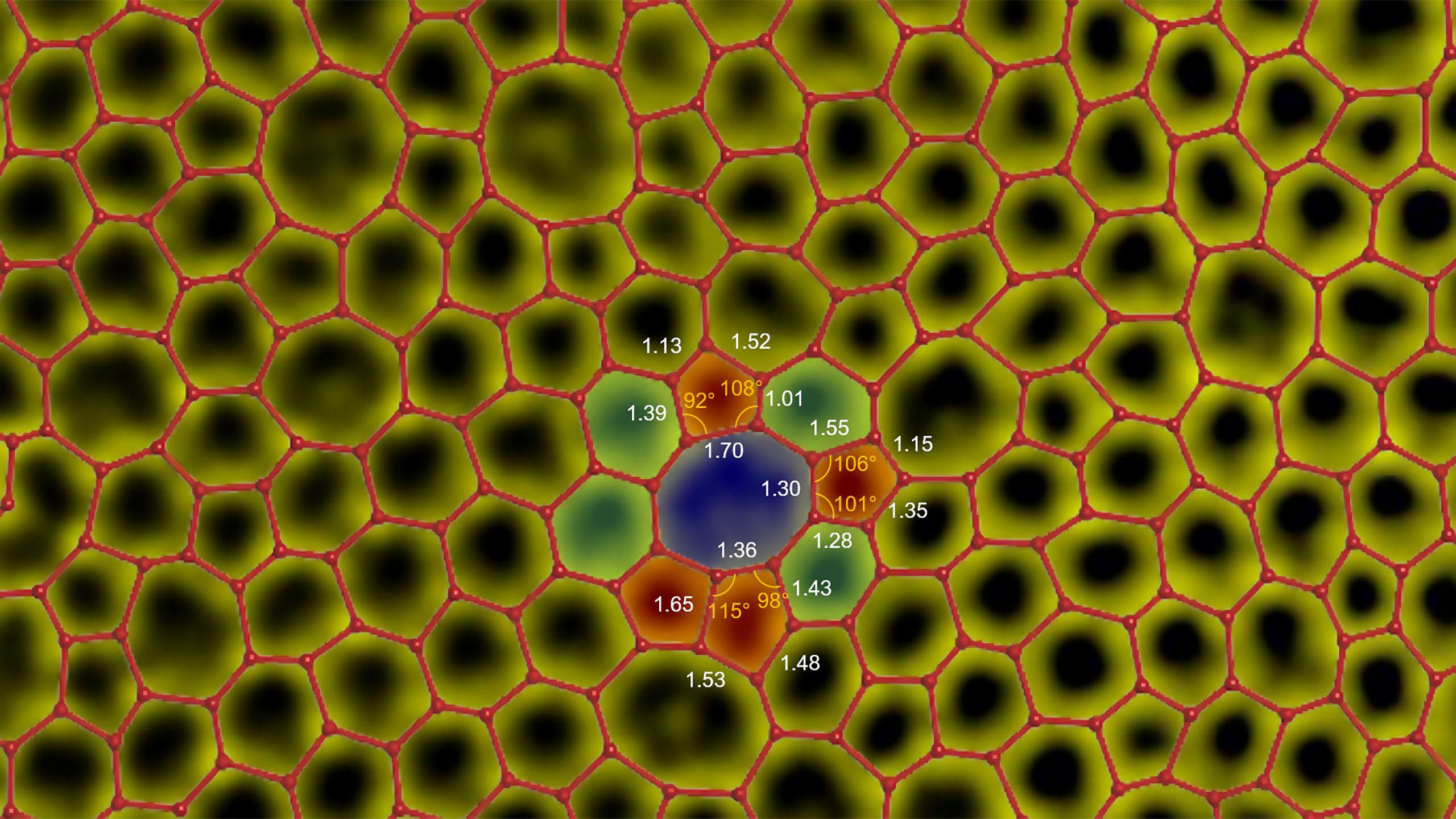 Researchers at NUS Physics, CA2DM and Materials Science and Engineering have created the world’s first atomically thin amorphous carbon film. The amorphous structure has widely varying atom-to-atom distance unlike crystals. This is because of the random arrangement of five-, six-, seven- and eight-carbon rings in a planar carbon network, leading to a wide distribution of bond lengths (in Å) and bond angles @NUS