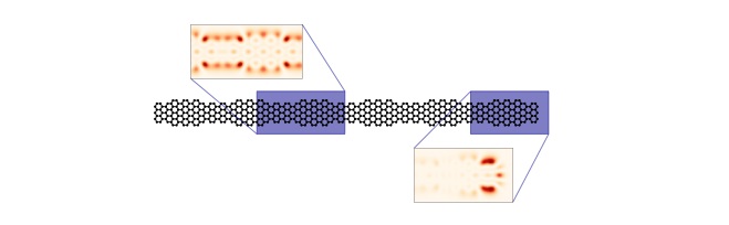 The graphene nanoribbon (center) consists of a single layer of honeycomb carbon atoms. The ribbon is only a few carbon atoms wide and has different electrical properties depending on its shape and width. The local density of the electrons is increased at the edges, as the dark red areas in the boxes show. @: Jan-Philip Joost, AG Bonitz