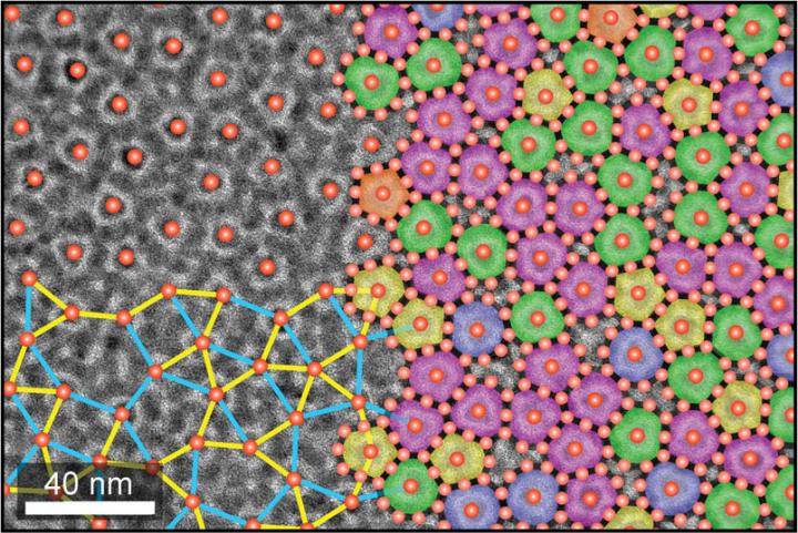 First discovered in the 1980s, quasicrystals have ordered structures that, unlike normal crystals, lack a predictable repeating pattern. Quasicrystals also have symmetries that are "forbidden" in normal crystals. Researchers from Brown University have demonstrated a new type of quasicrystal structure assembled from a single type of nanoparticle building blocks. Such a structure had been predicted mathematically but never before demonstrated. The image shows a non-repeating structure with 10-fold rotational symmetry. @ Chen lab / Brown University