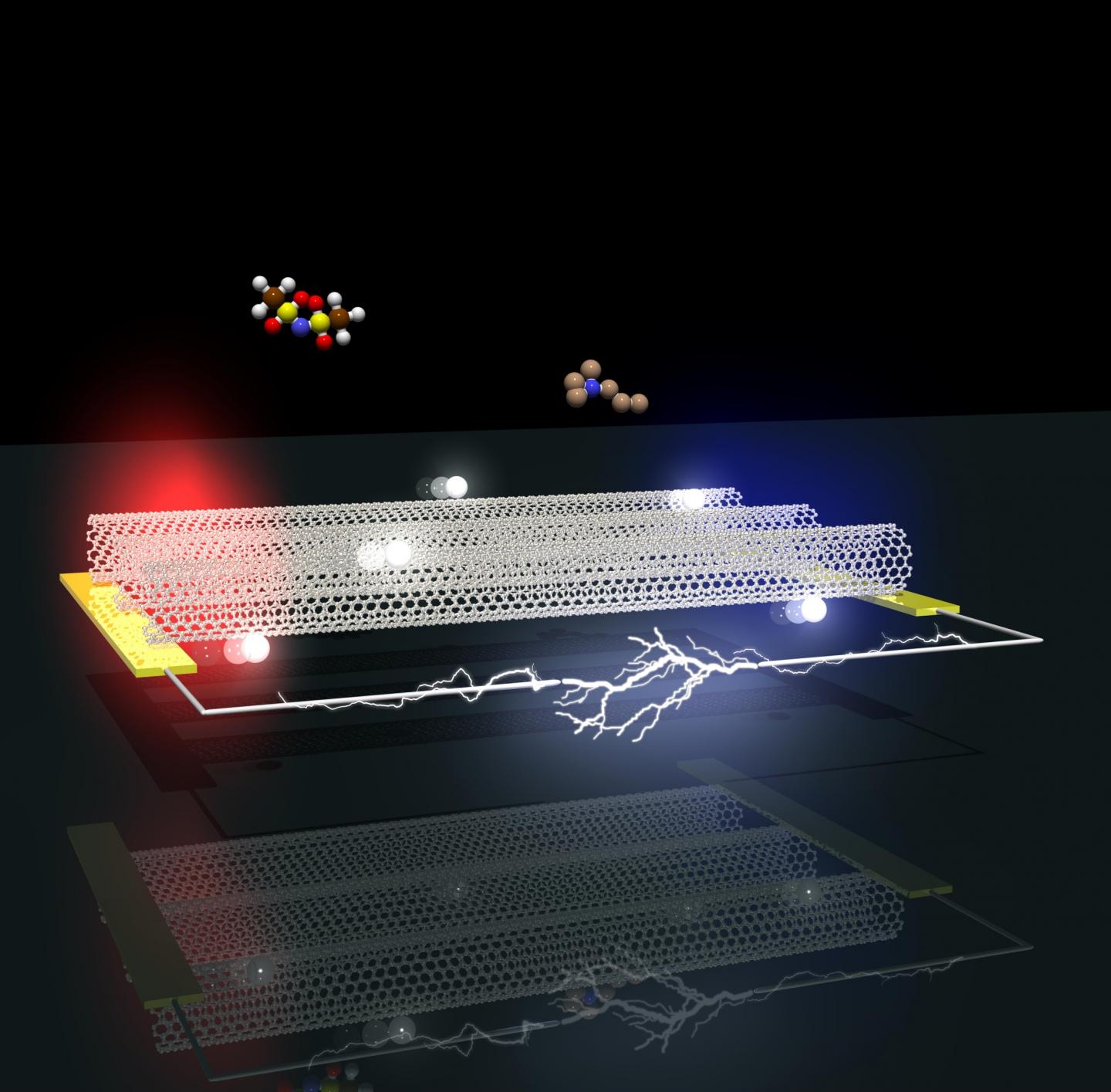 This is an illustration of aligned metallic carbon nanotubes in the team's thermoelectric device. A temperature gradient causes an electrical current to flow. @ Tokyo Metropolitan University