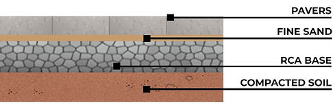 whats-Under-pool-patios
