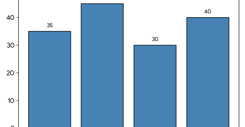 Sources of U.S.A. electricity in 1980 - Graph, Chart, Map, Diagram and Table Interpretation for HSC & SSC / The chart shows the sources of U.S.A. electricity in 1980