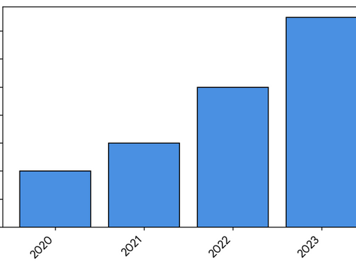 Users condition of the social sites of mobile phone in internet - Graph, Chart, Map, Diagram and Table Interpretation for HSC & SSC /The graph shows the users condition of the social sites in internet