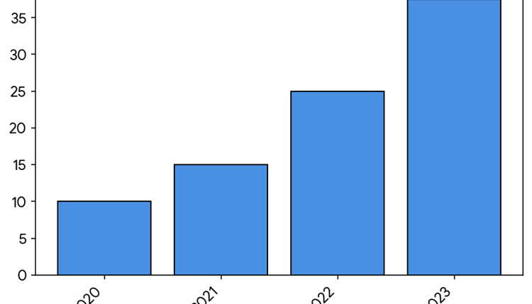Users condition of the social sites of mobile phone in internet - Graph, Chart, Map, Diagram and Table Interpretation for HSC & SSC /The graph shows the users condition of the social sites in internet