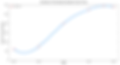 Increase in the number of overseas students- Graph, Chart, Map, Diagram and Table Interpretation for HSC & SSC / The line graph shows an increase in the number of overseas students at the universities